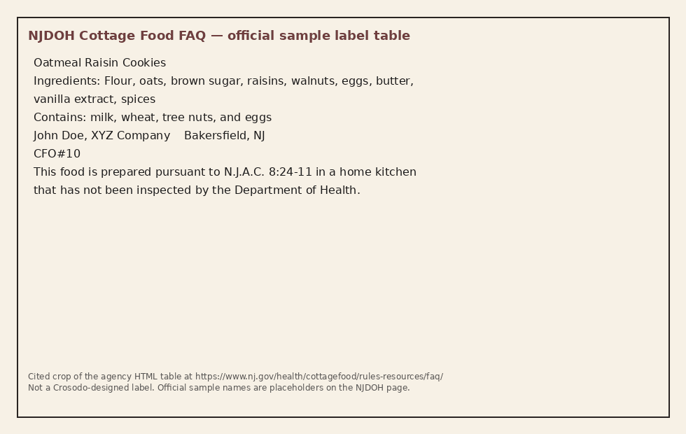 NJDOH Cottage Food FAQ sample label from an official state agency source