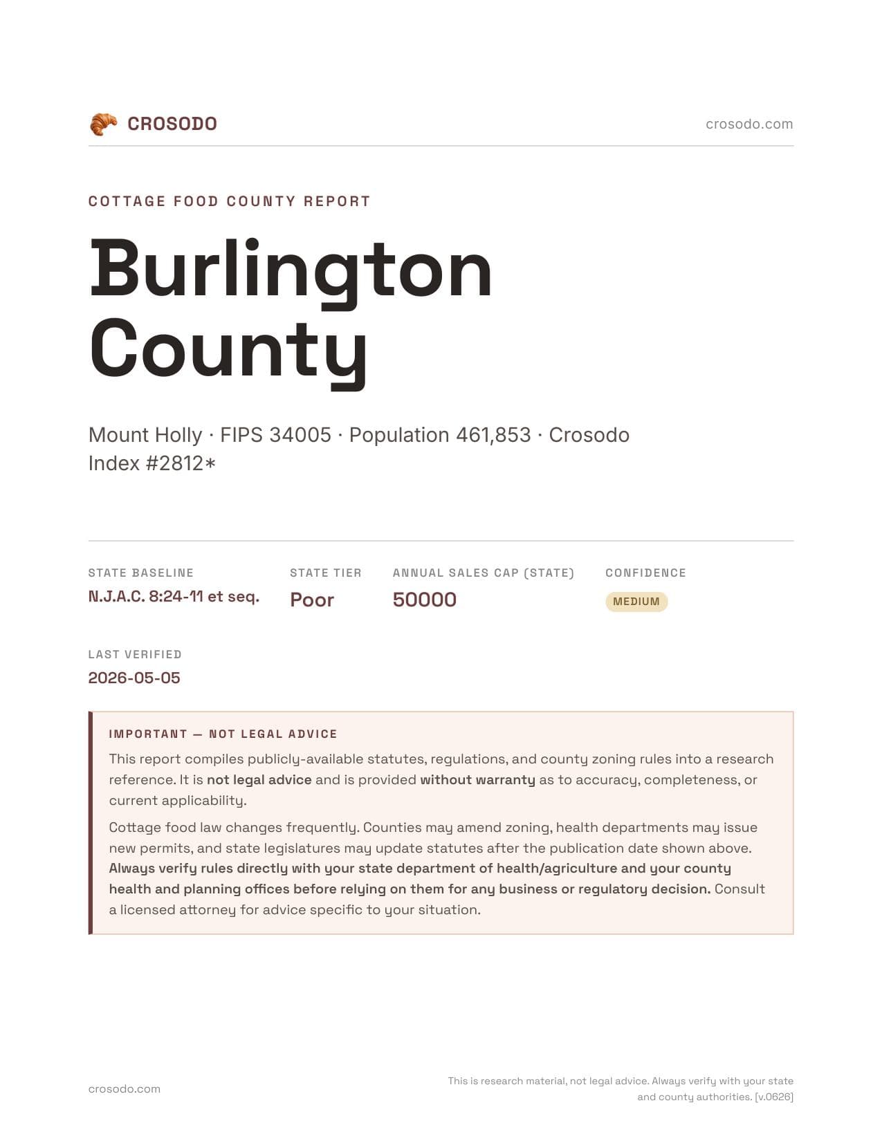 Cover of Burlington County county cottage food report