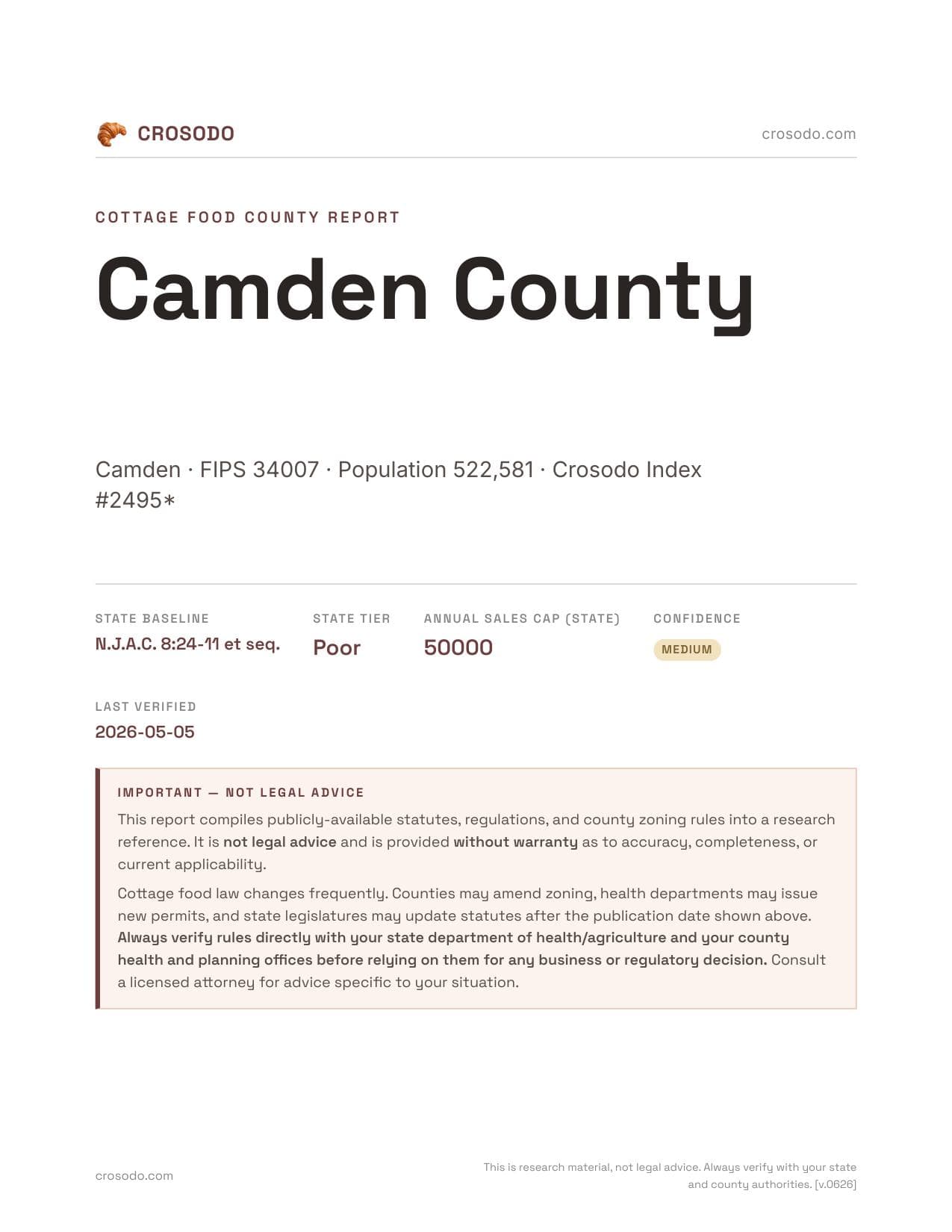 Cover of Camden County county cottage food report