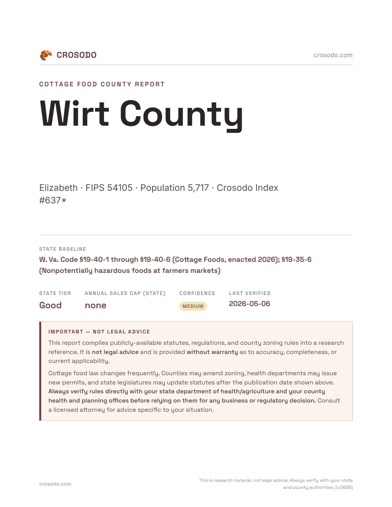 Cover of Wirt County county cottage food report