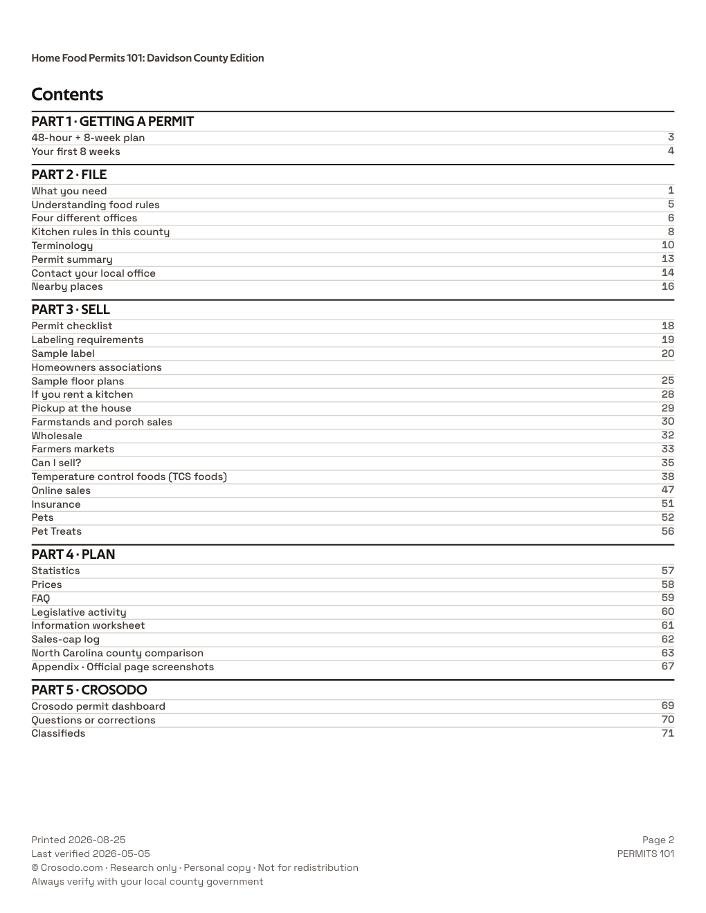 Permit Guide 101 table of contents for Davidson County